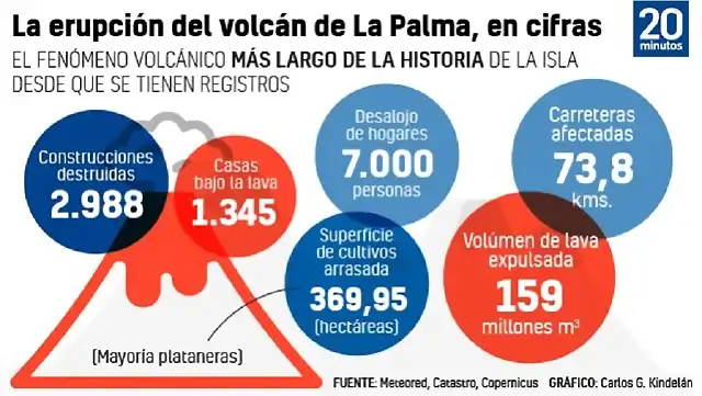 consecuencias-del-volcan-de-la-palma