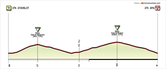 Stavelot-Spa