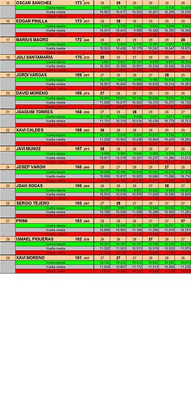 15 al 29 15 al 29