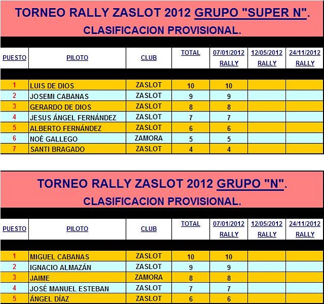 TORNEO RALLY ZASLOT 2012