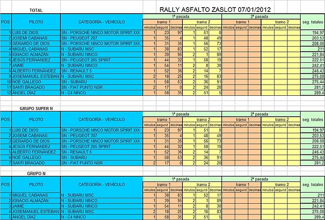 RALLY ZASLOT 07-01-2012