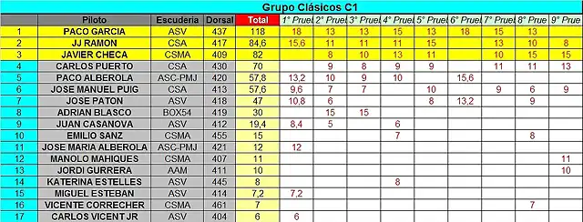 CLASIFICACION COPALICANTE 2014 C1