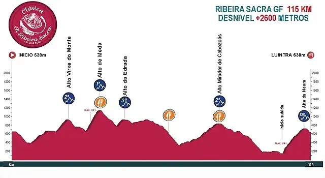 perfil-ribeira-sacra-gran-fondo