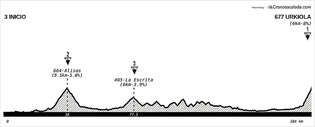 8santander-urkiola-etapa8