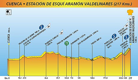 03.Valdelinares