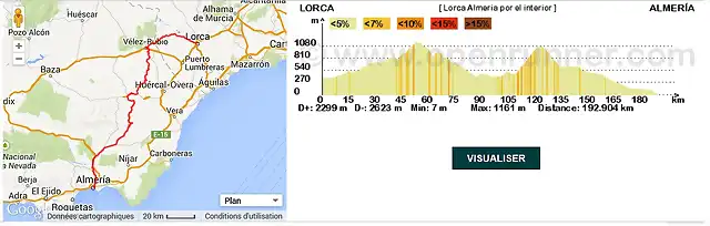 Lorca - Almera por el interior