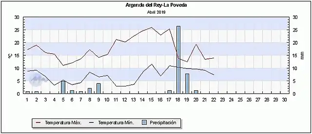 arganda