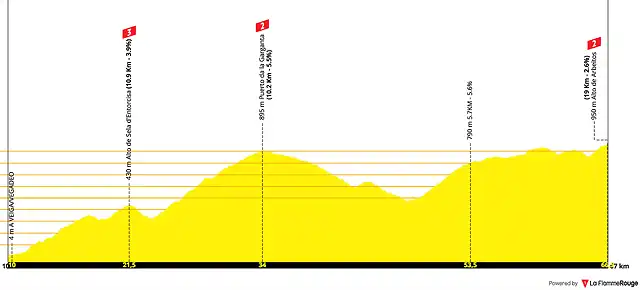 la-vuelta-ciclista-a-espana-2021-stage-19