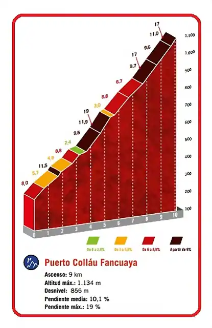 8A ETAPA COTA