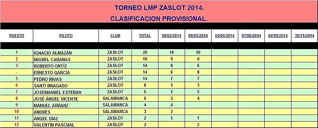 LMP ZaSlot 2014