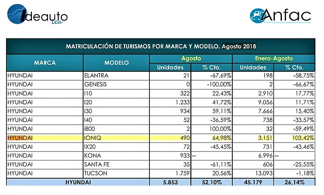 ventas auto ventas auto