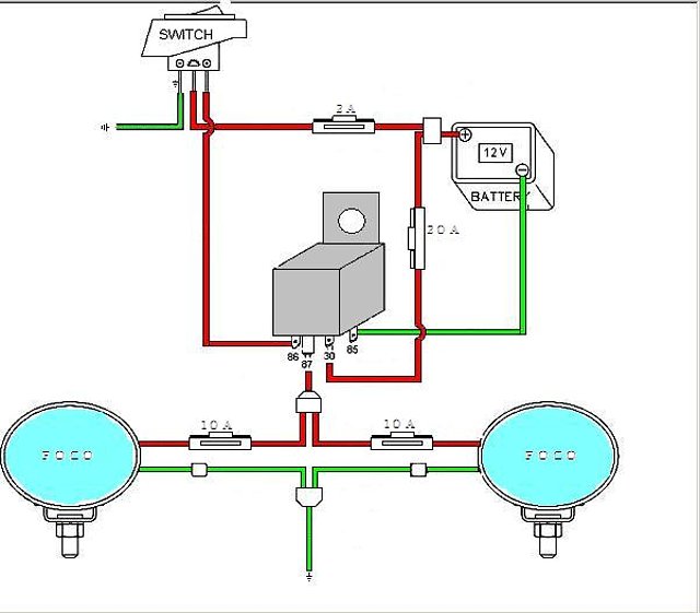 diagrama neblineros