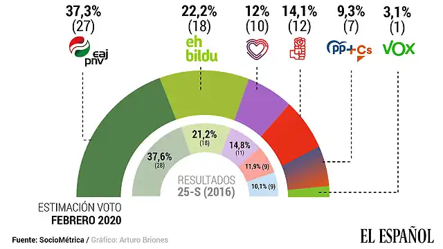 eUSKADI2020-1