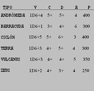 tabla aerorace 2