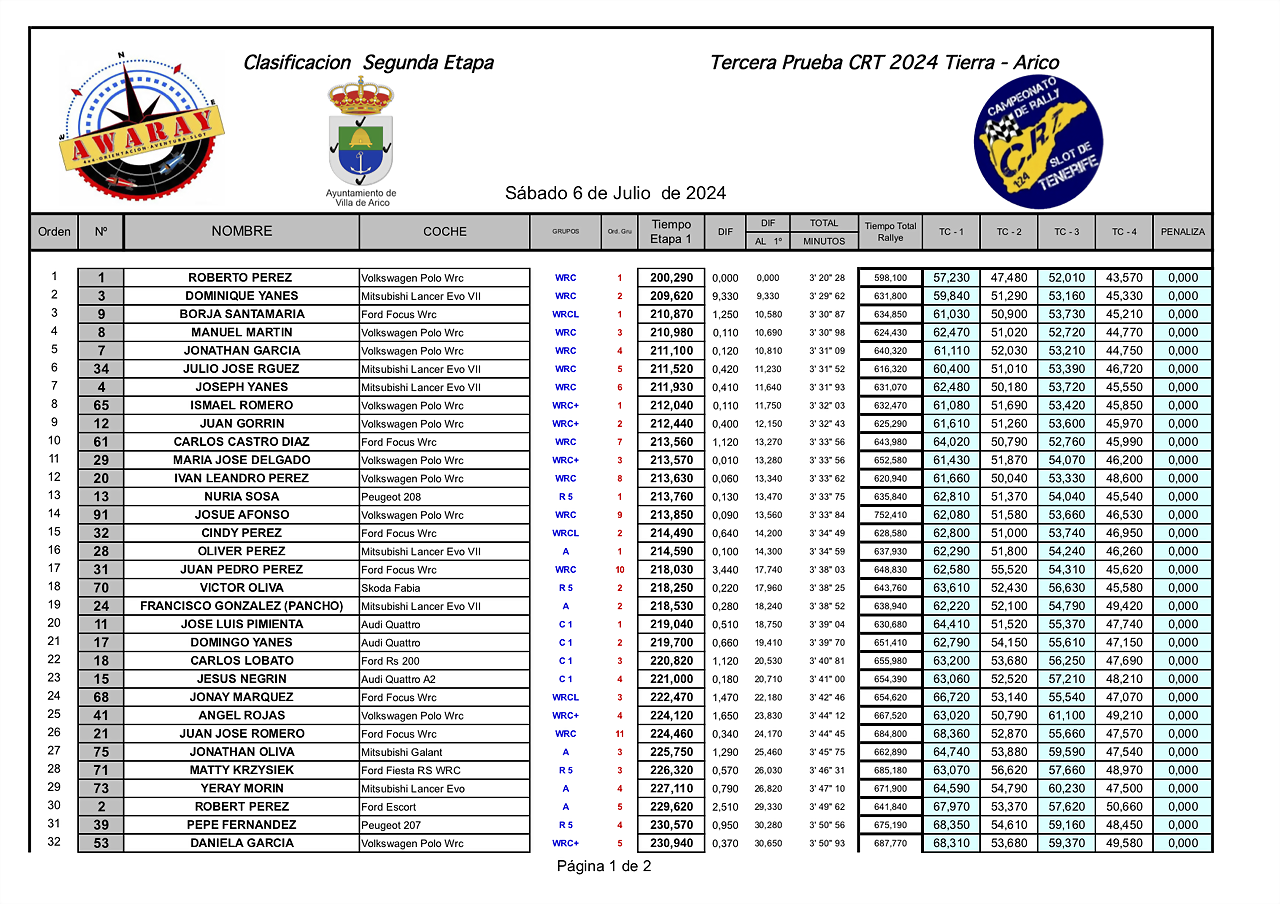 22IMPRESIONES24 CRT awaray