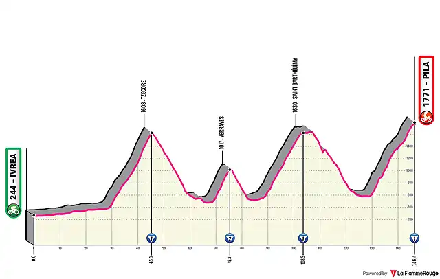 ivrea-pila(1)