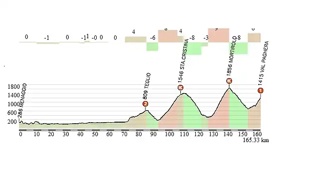 MENAGGIO-VAL PAGHERA