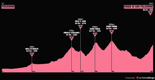 giro2006-19aprox