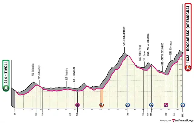 tivoli-roccaraso-aremogna