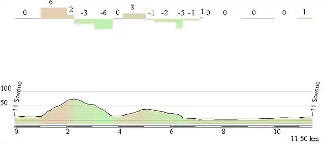 circuito savona