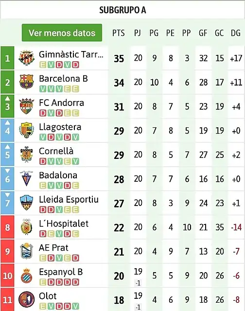 2B202021clasificacion-2