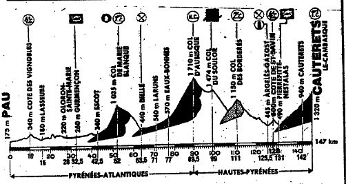 11.pau-cauterets tour 89