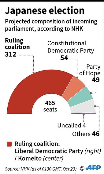 japan-election-infographic