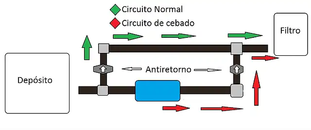 esquema prebomba