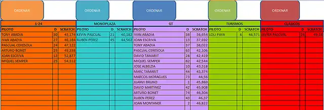 subida slotgandia por categorias