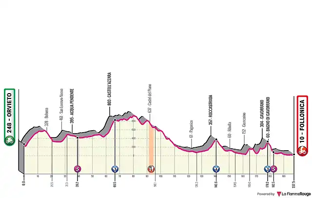 t11-orvieto-follonica