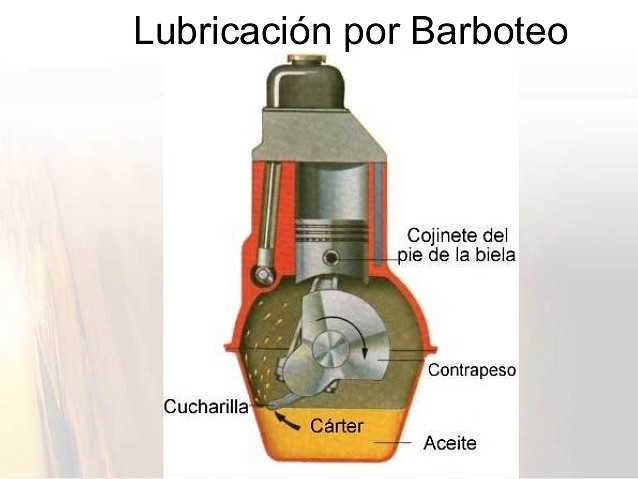 Lubricacion-13-638