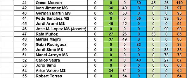 SIT CAMP RODALIES TOTAL DESPRES MARTORELLES DEL 41 AL 55