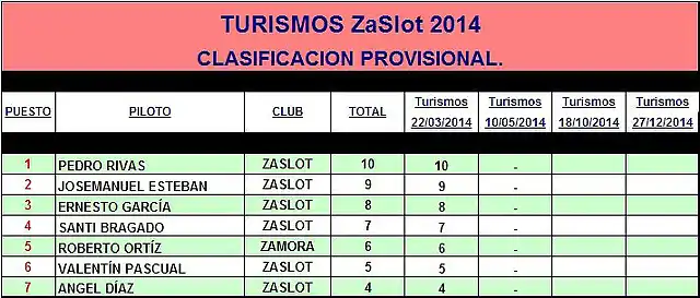 TURISMOS 2014