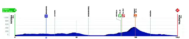 5-ETAPA-VCV2018