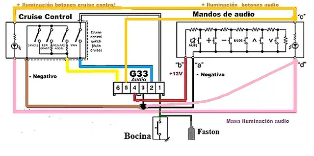 Esquema