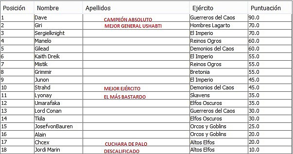 clasificacion rabo