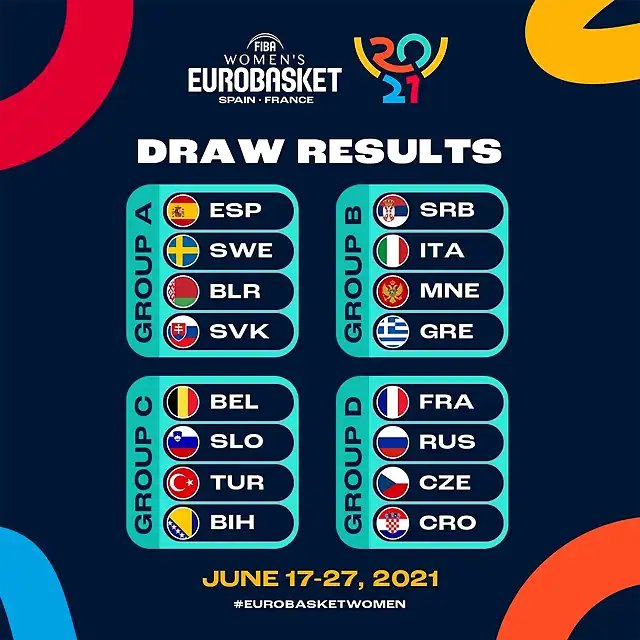 Eurobasketfem2021gRUPOS-1