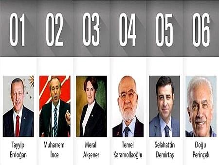 elecciones-candidatos-presidencia-turquia