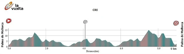 1 Palma de Mallorca CRI