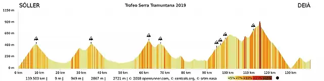 la-challenge-de-mallorca-presenta-sus-etapas-003