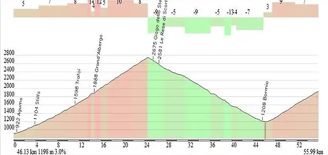 crono bormio 2000