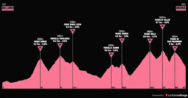 giro1962-14aprox