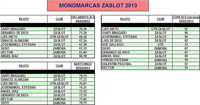 MONOMARCAS ZASLOT 2013