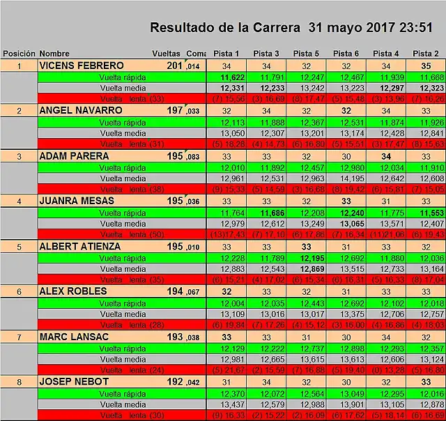 GASCLAVAT DEL 1 AL 8