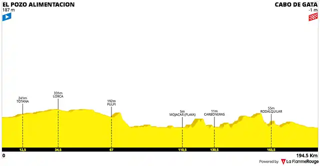 la-vuelta-ciclista-a-espana-2022-stage-11