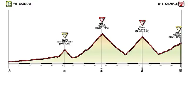 MONDOVI-CHIANALE