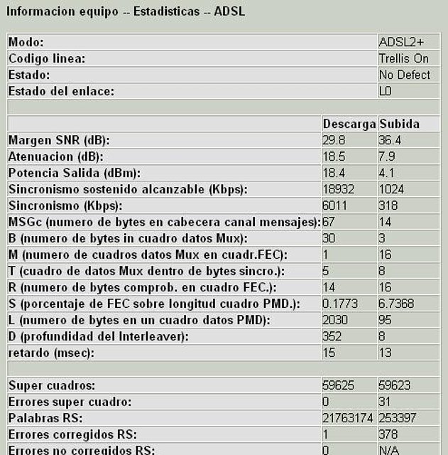 Datos de mi ADSL