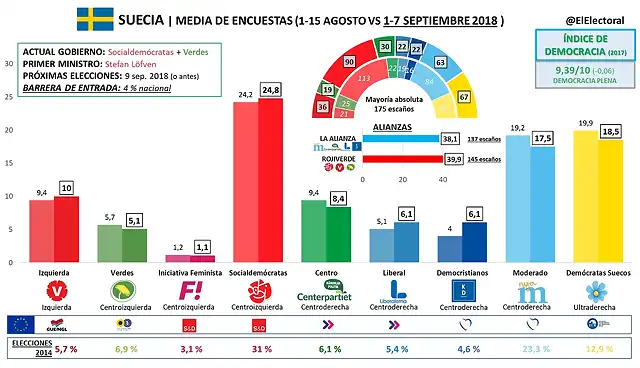 SondeoSuecia2018-1