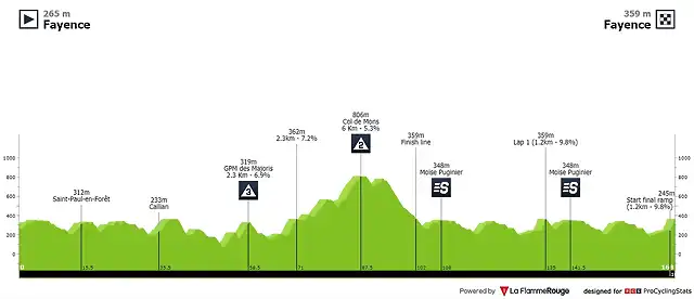 tour-du-haut-var-2021-stage-2-profile-2b7c0f89bc