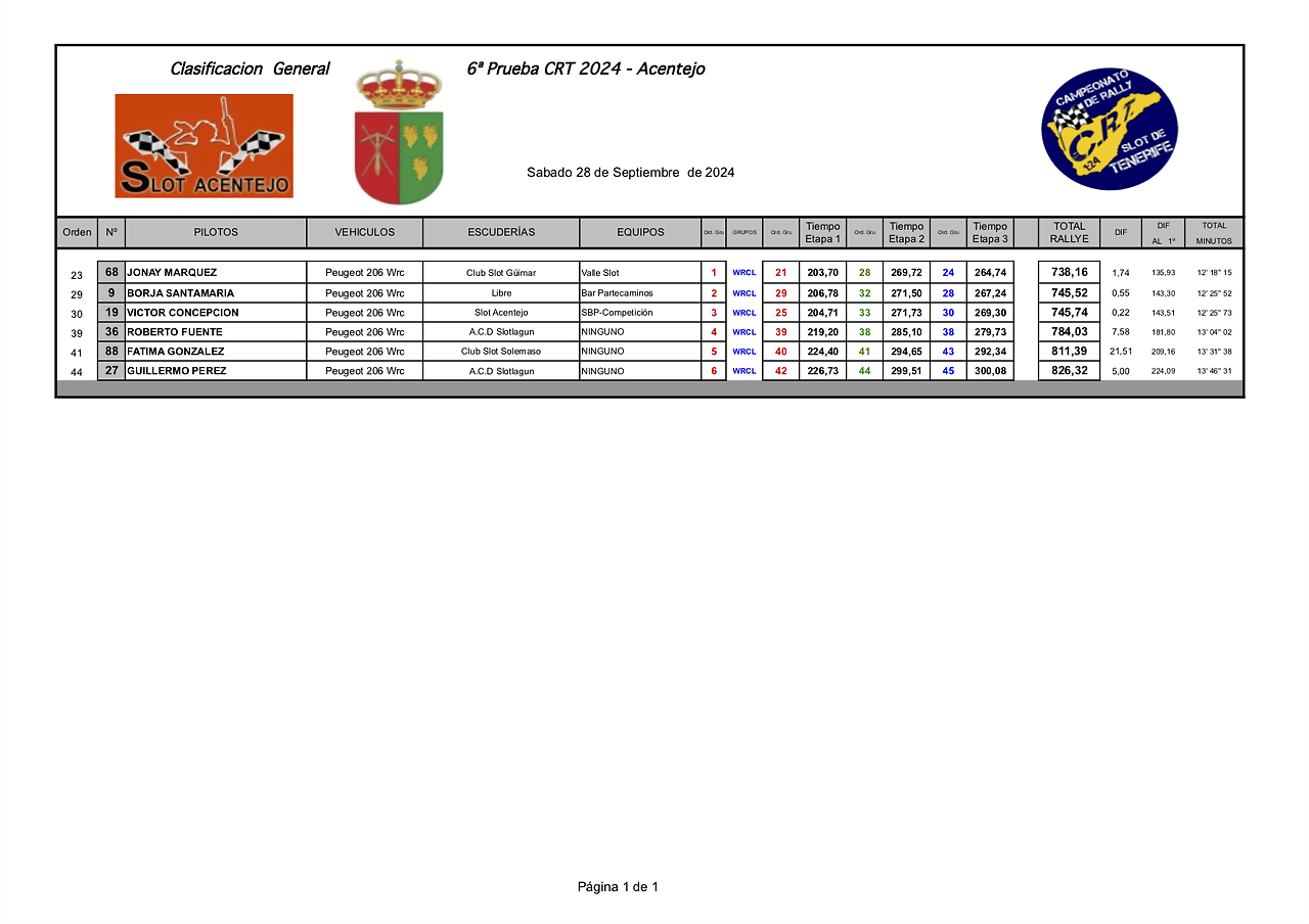 WRCLIMPRESIONES24 CRT ACENTEJO